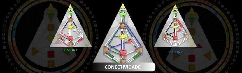 Connectivity between two Human Design charts