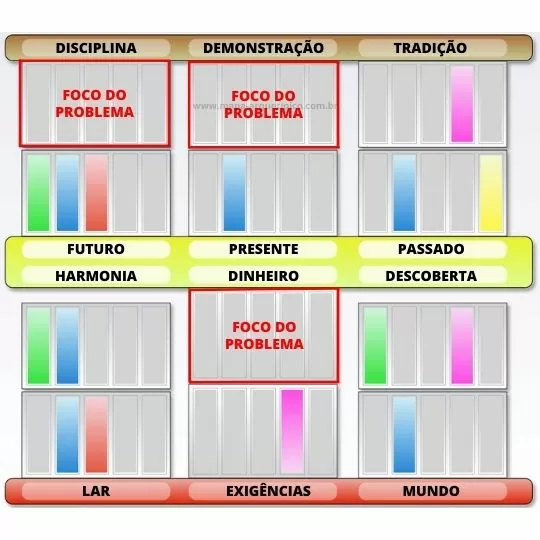 Análise de penta de família de Desenho Humano no Brasil