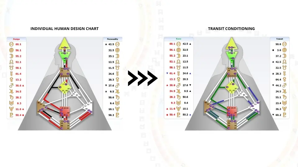 Human Design in Canada